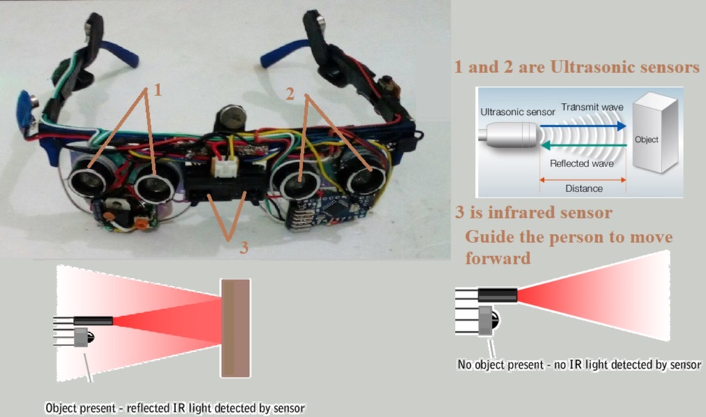 Smart Goggles for the Blind an innovation by a High School student has attracted UNICEF’s attention